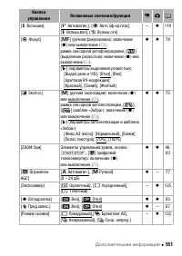Страница 161