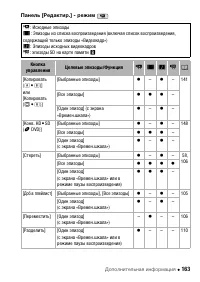 Страница 163