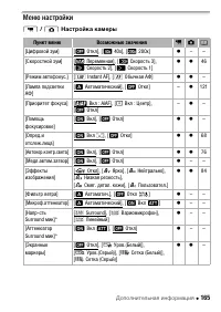 Страница 165