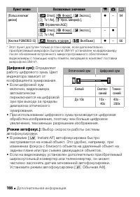 Страница 166