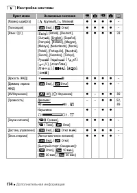 Страница 174