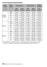 Страница 216