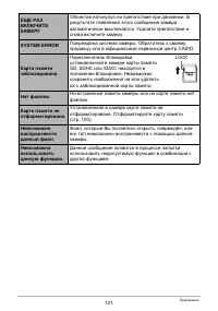 Страница 121