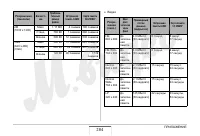 Страница 284