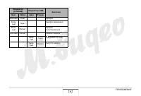 Страница 262