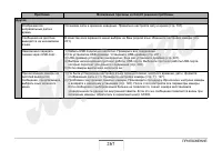 Страница 267