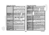 Страница 145