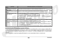 Страница 152