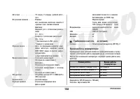 Страница 158