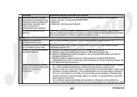 Страница 167
