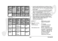 Страница 171