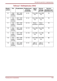 Страница 152