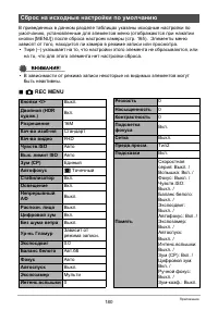 Страница 180