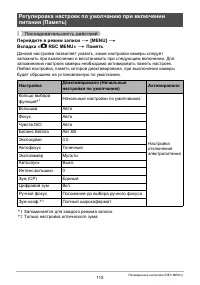 Страница 115