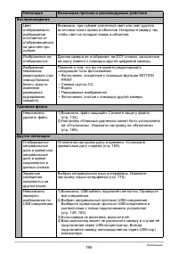 Страница 195