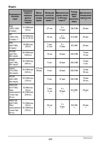 Страница 200