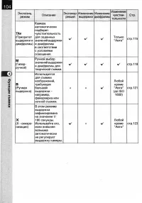 Страница 106