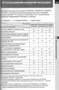 Страница 191