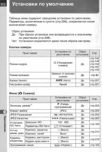 Страница 304