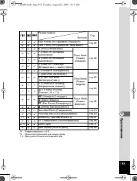 Страница 194