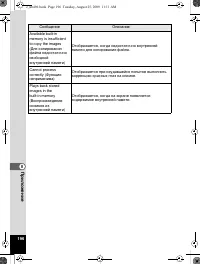 Страница 197