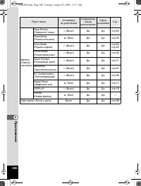 Страница 201