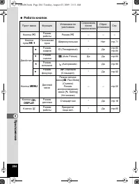 Страница 205