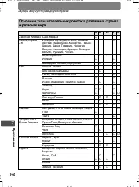 Страница 140