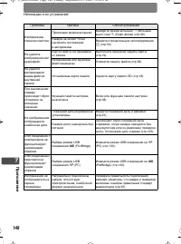 Страница 148