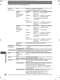 Страница 152