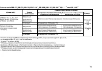 Страница 113