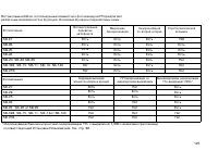 Страница 125