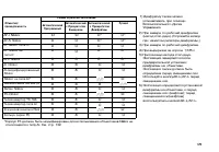 Страница 129