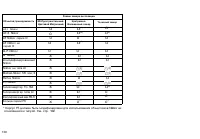 Страница 130