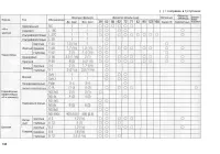 Страница 138