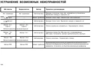 Страница 148