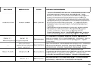 Страница 149