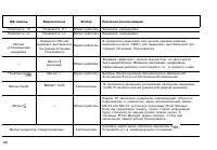 Страница 150