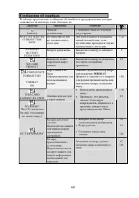 Страница 152