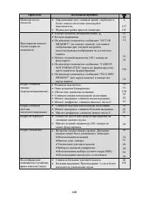 Страница 156