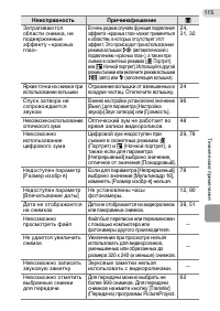 Страница 125