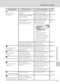 Страница 129
