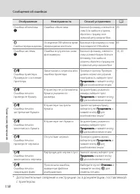 Страница 130