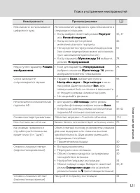 Страница 133