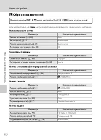 Страница 124