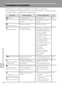 Страница 136