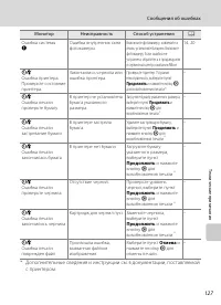 Страница 139