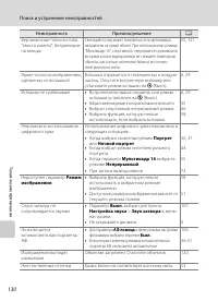 Страница 142