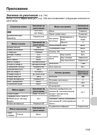 Страница 121