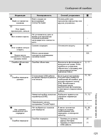 Страница 135